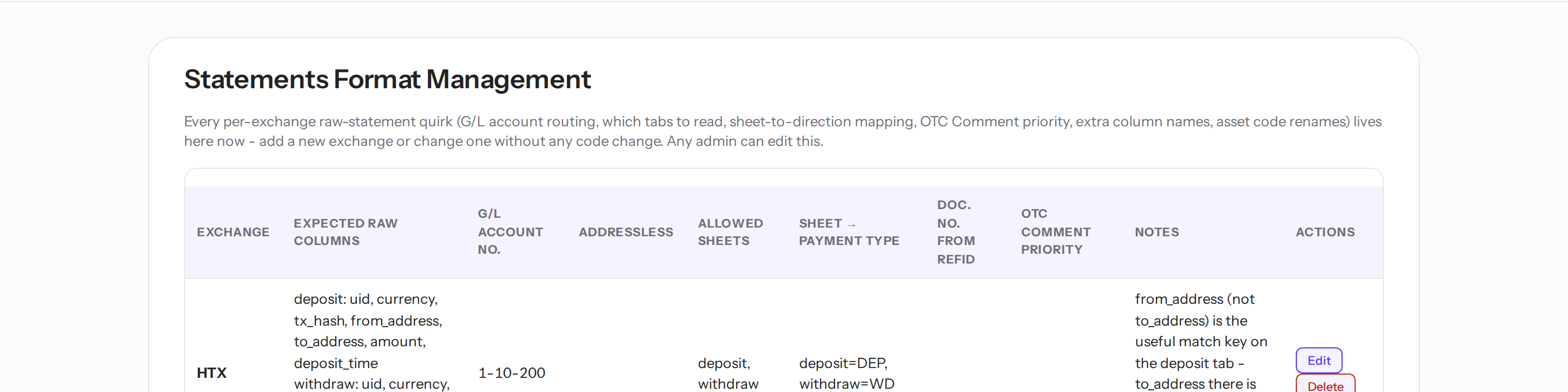 Statements Format Management