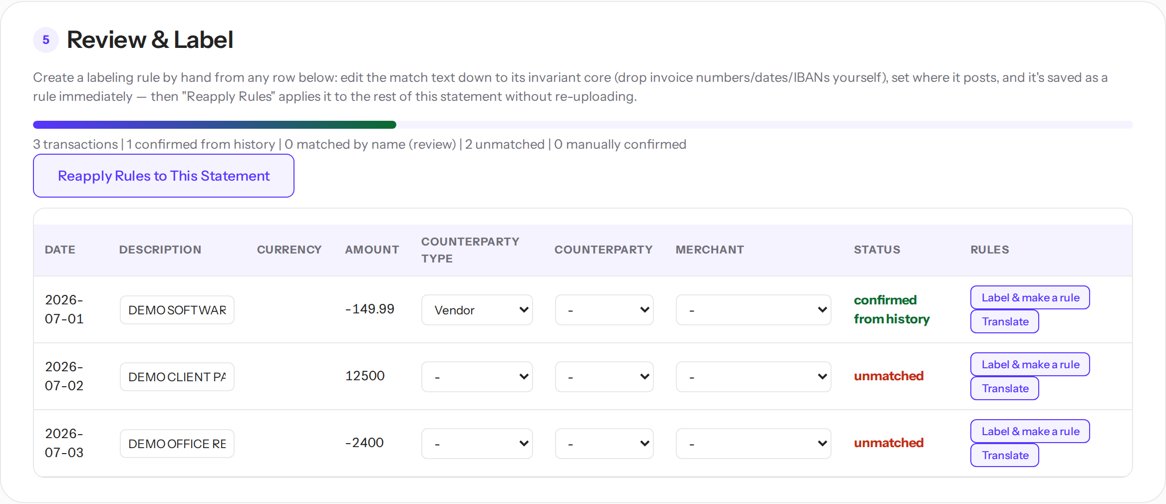 Review section with statuses and the progress bar